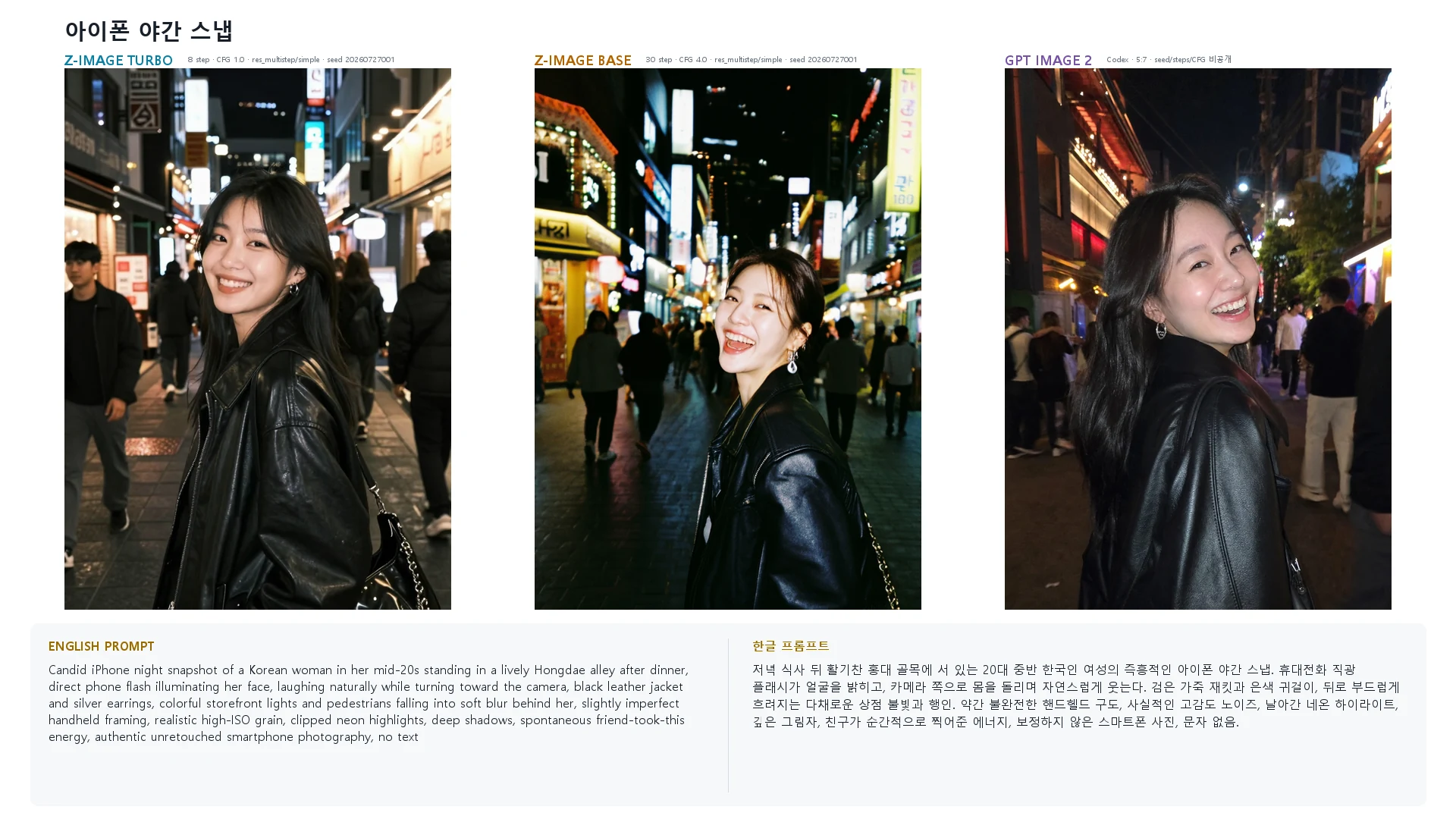 아이폰 야간 스냅 — Z-Image Turbo · Base · GPT Image 2 비교