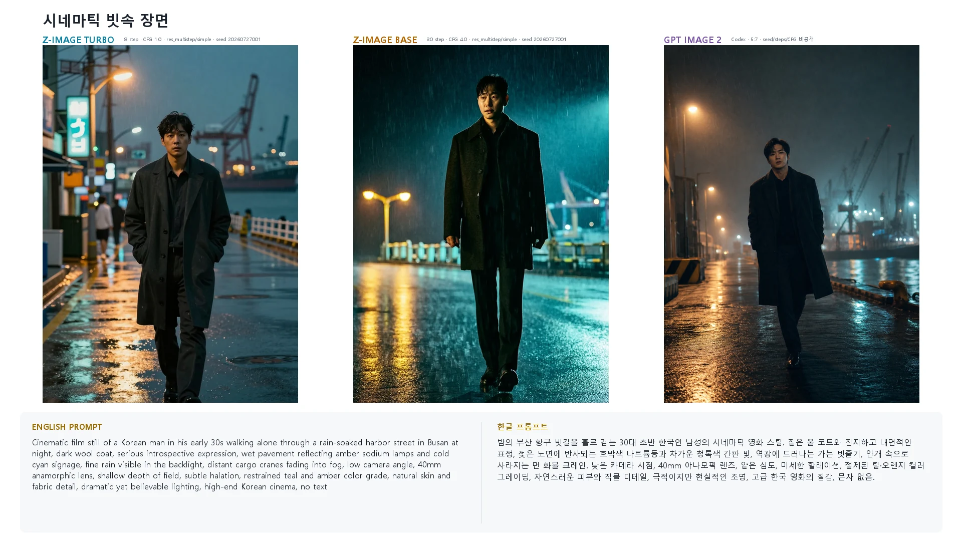 시네마틱 빗속 장면 — Z-Image Turbo · Base · GPT Image 2 비교