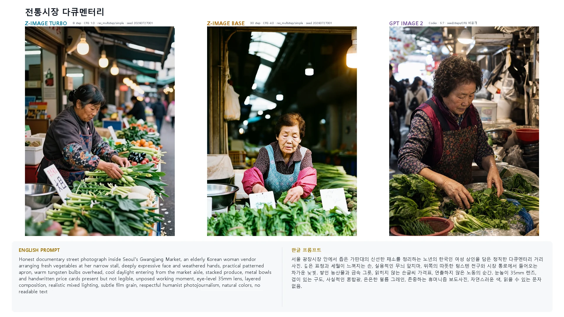 전통시장 다큐멘터리 — Z-Image Turbo · Base · GPT Image 2 비교