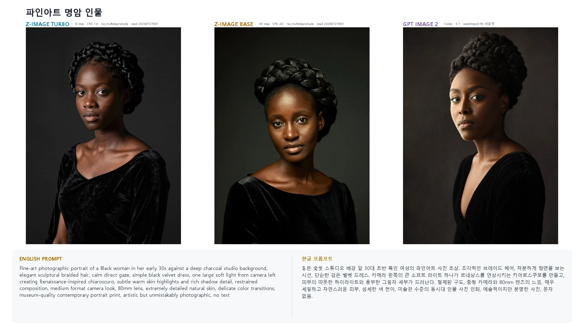 파인아트 명암 인물 — Z-Image Turbo · Base · GPT Image 2 비교