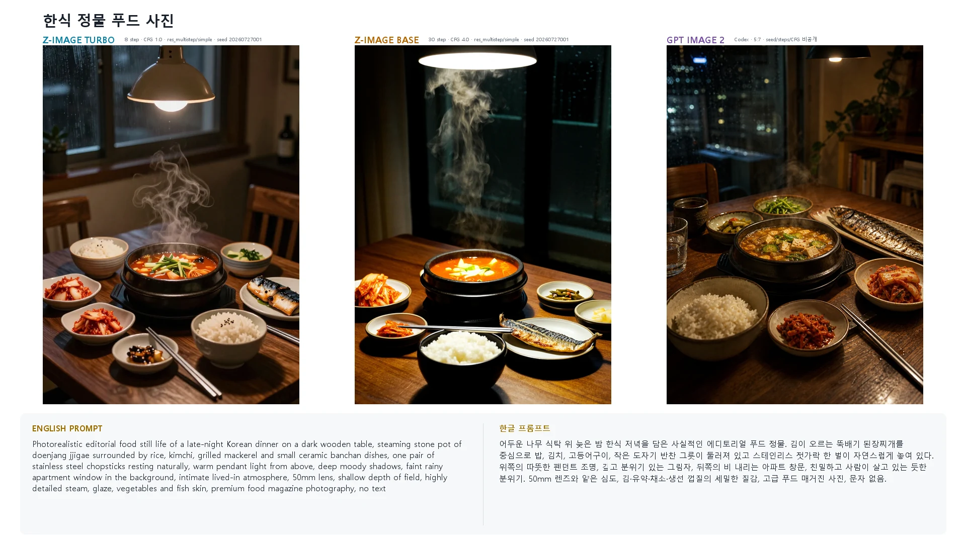 한식 정물 푸드 사진 — Z-Image Turbo · Base · GPT Image 2 비교