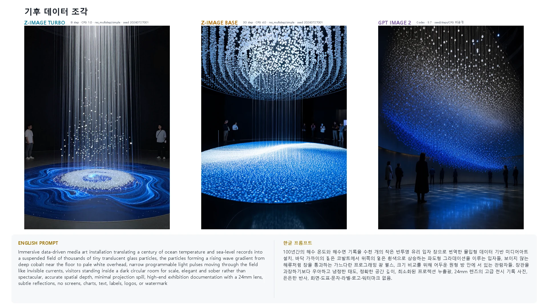 기후 데이터 조각 — Z-Image Turbo · Base · GPT Image 2 비교