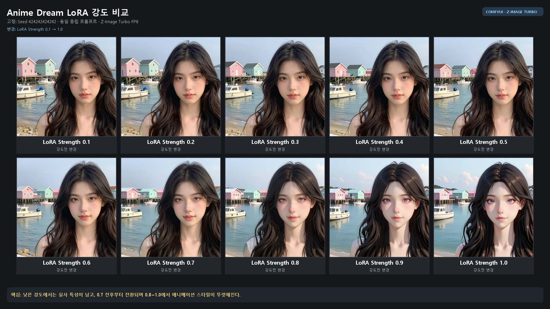 애니메이션형 LoRA 강도 0.1~1.0 비교