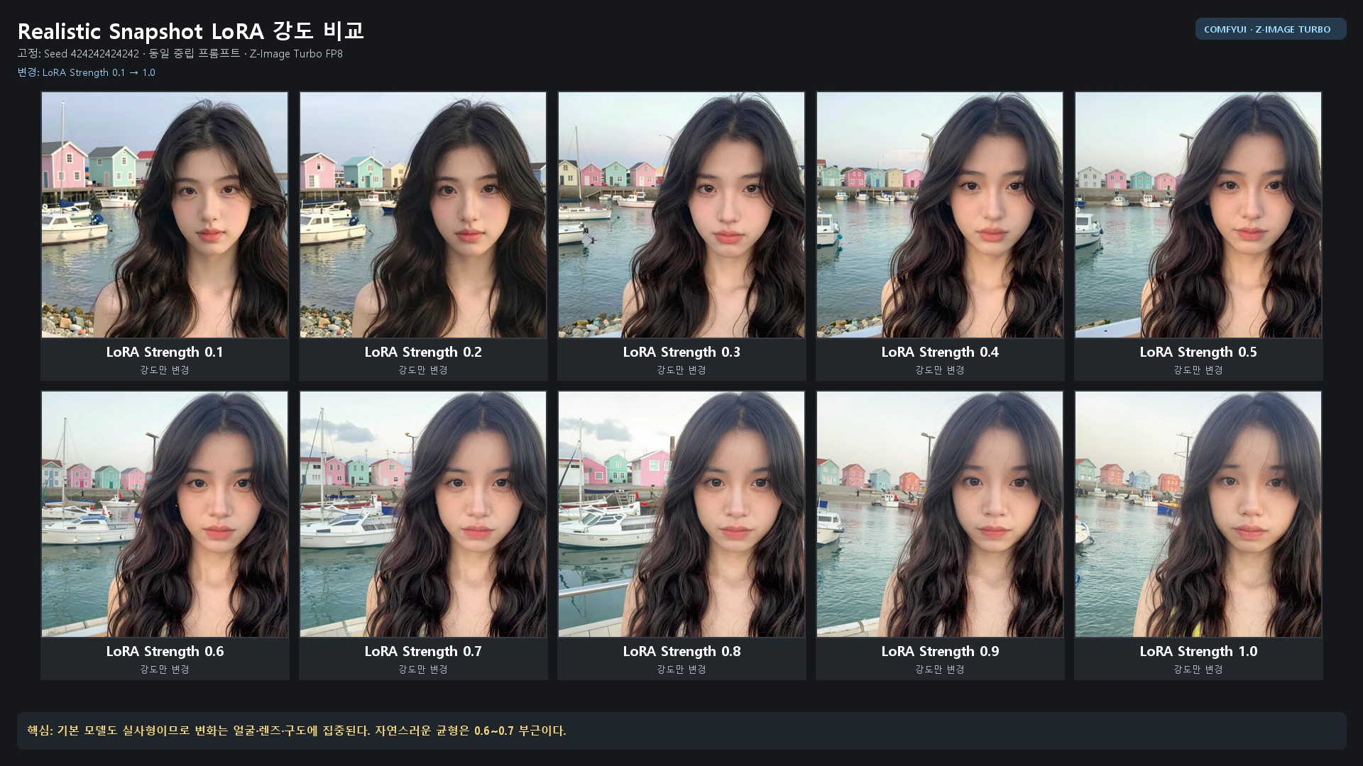 실사형 LoRA 강도 0.1~1.0 비교