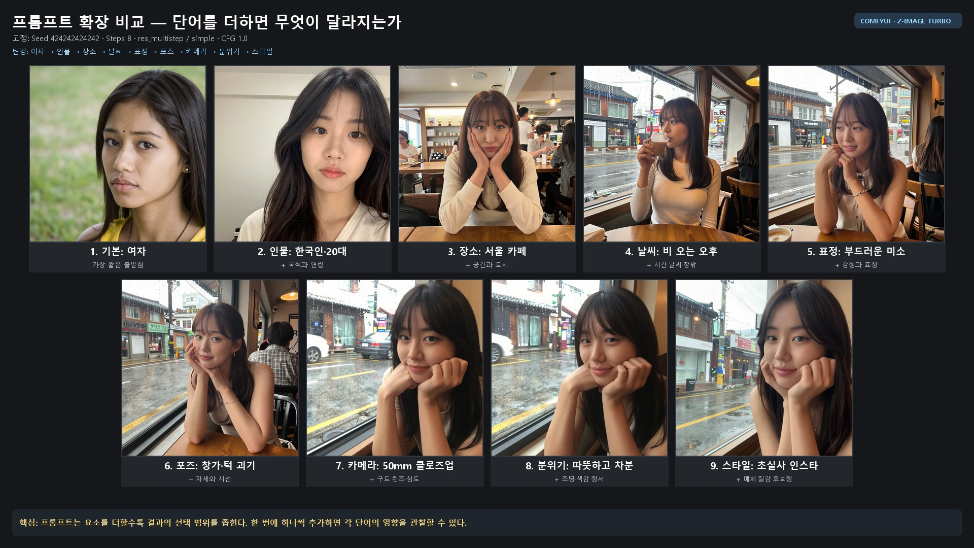 프롬프트에 단어를 하나씩 더할 때의 변화 비교
