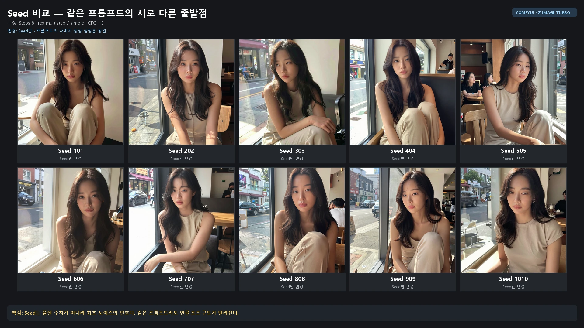 Seed 값에 따른 결과 비교
