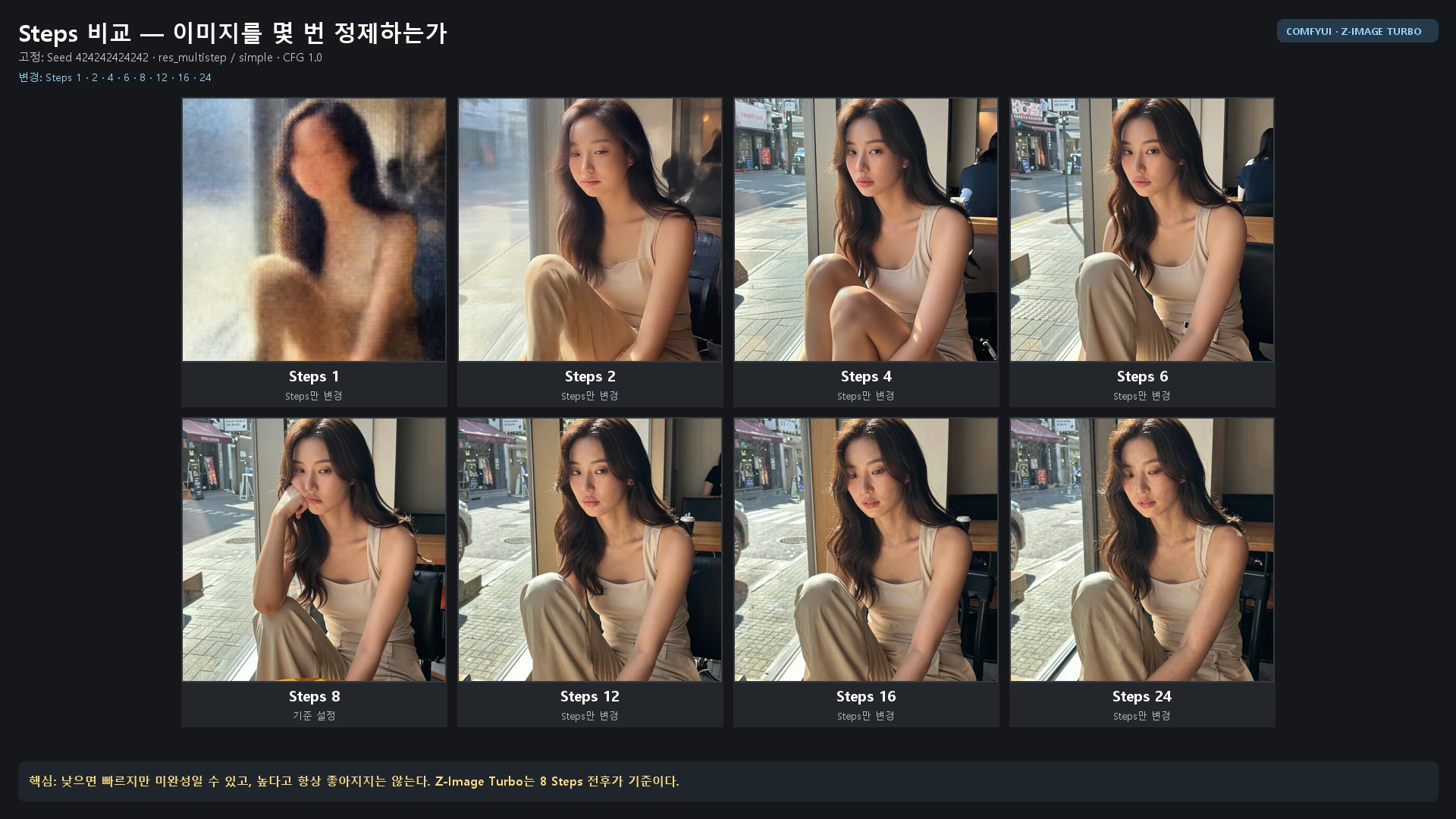 Steps 값에 따른 결과 비교